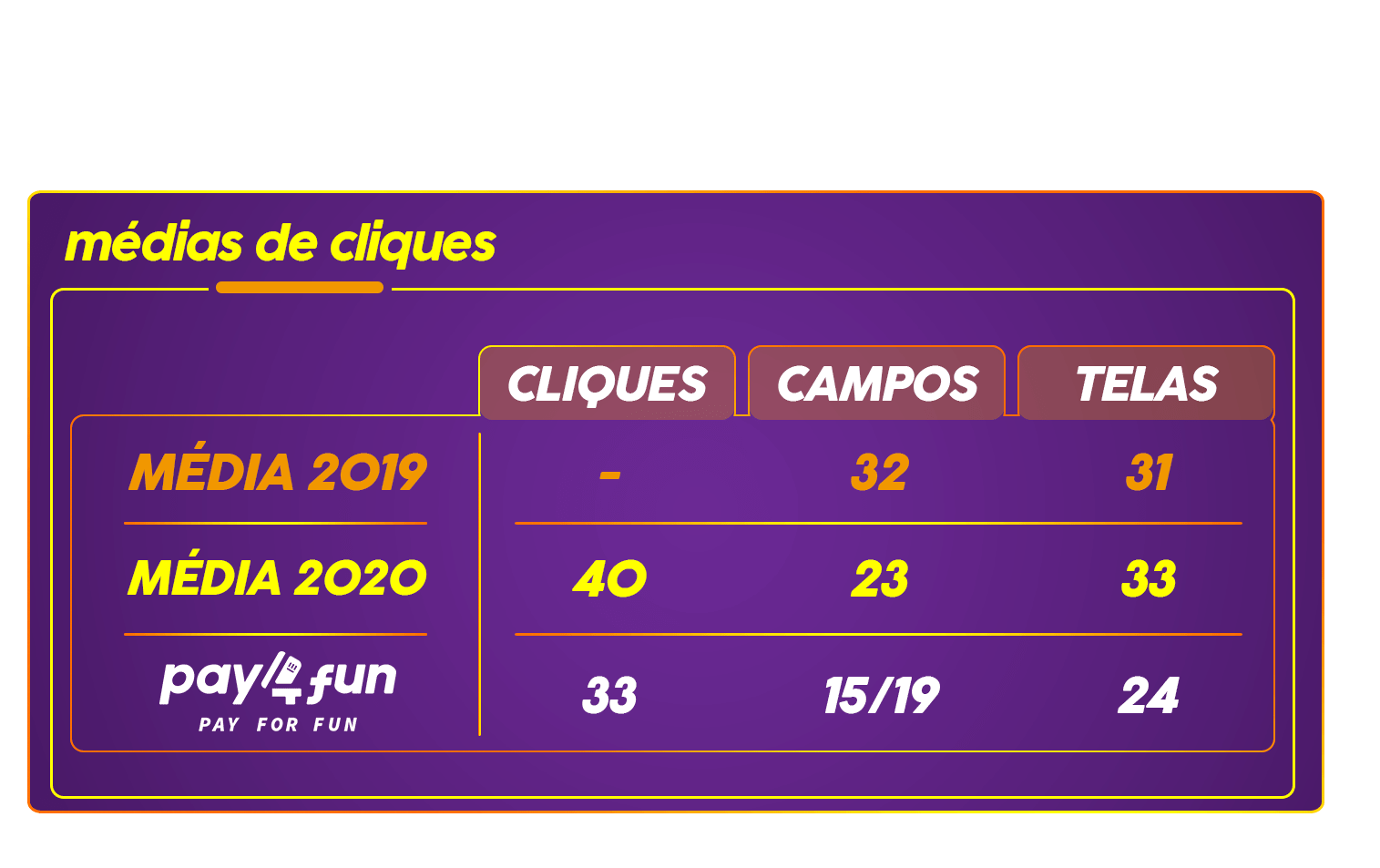 Pay4fun App Uma Das Melhores Soluções Do Segmento Bnldata 3546